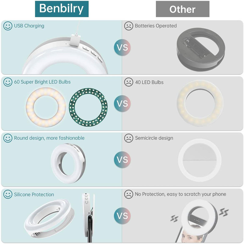 ポータブル LED クリップリングライト 40 LED Se - Photography Lighting Description のレビューと価格